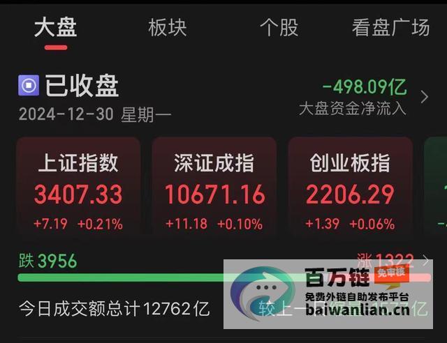 市场情绪大幅回暖 业内 A股或将普涨庆元旦 为投资者带来新期待 (市场情绪波动)